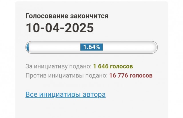 Зоошиза централизовано голосует против петиции 117415⁠⁠