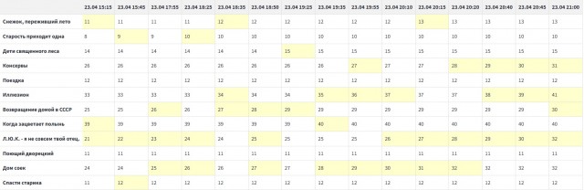 Запределье. Итоги
