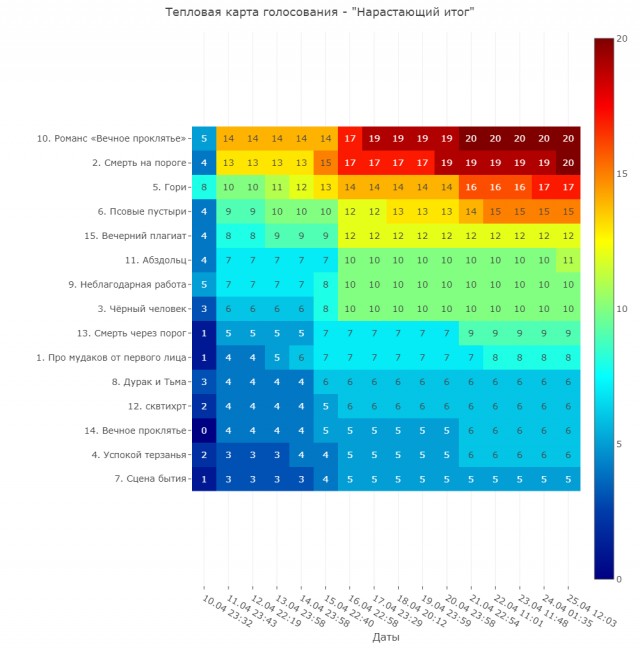 В мрачных лабиринтах души. Читаем стихотворения