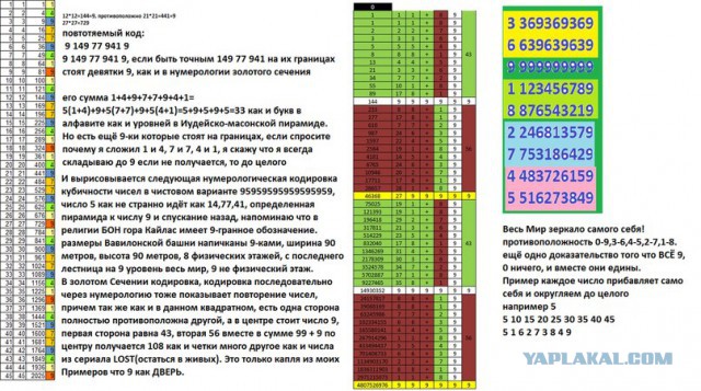 Весь Мир и Вселенная числовая матрица