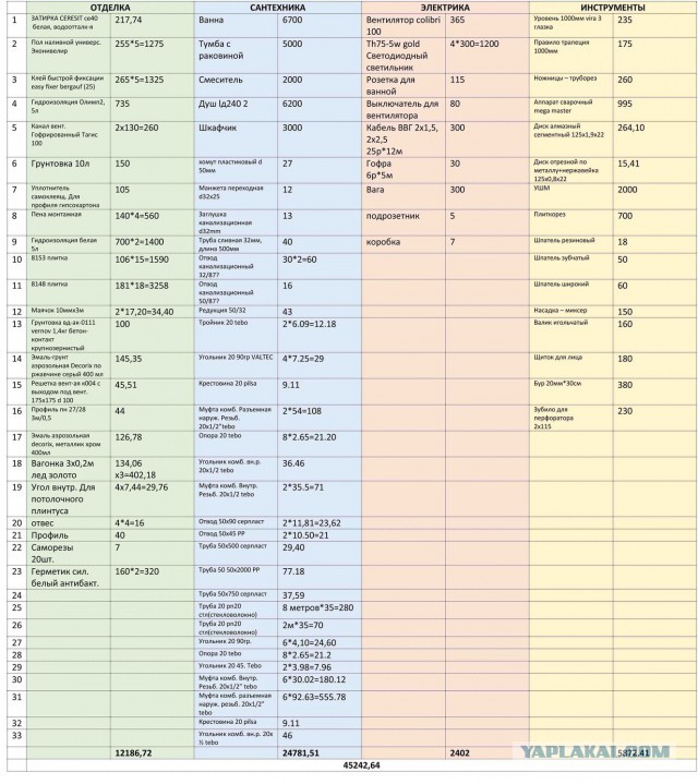Бюджетный капитальный ремонт ванной комнаты