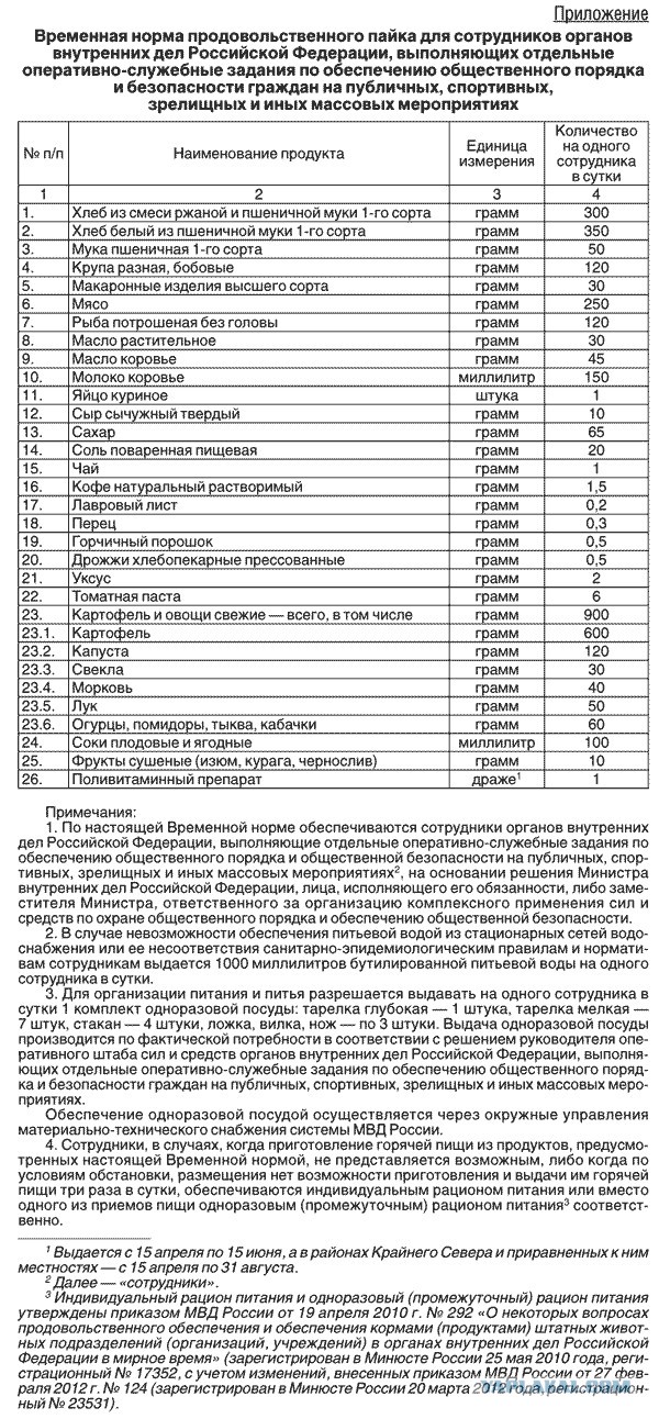 Полицейский, пожаловавшийся на плохое питание на форуме ВЭФ, уволен из МВД