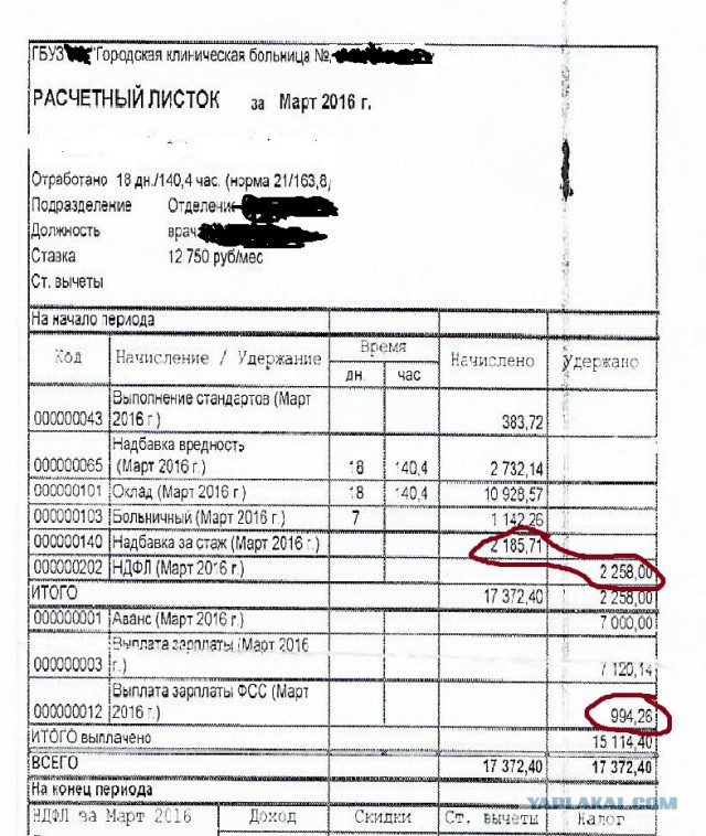 Про зарплату учителей