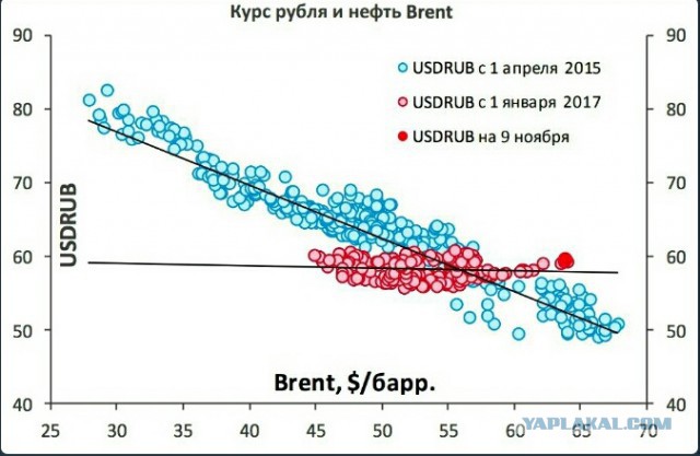 Курс евро поднялся выше 71 рубля, доллар дороже 60