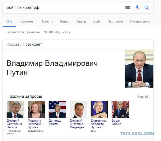 Реальная статистика по кандидатам!
