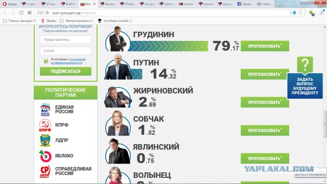 Выборы 2018. Как их освещают на Первом канале