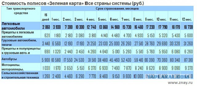 Россияне массово ездят за продуктами в Финляндию