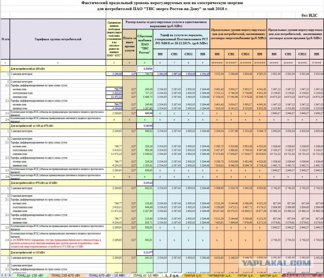 Заплатить за спасение Новочеркасской ГРЭС «Газпром» попросит всю Россию