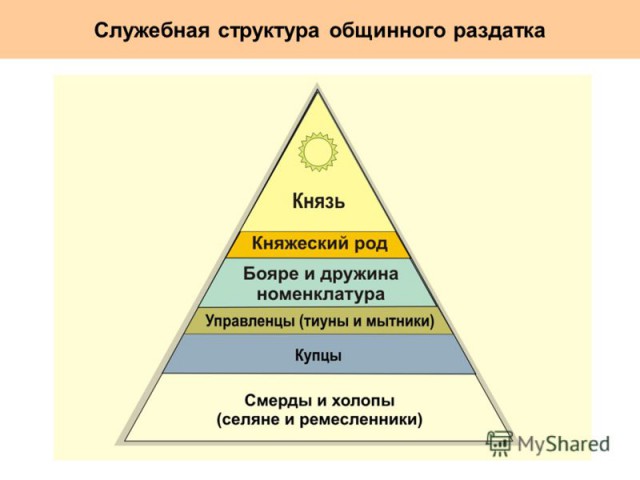 Работа — это рабство? Или чем мы отличаемся от рабов?
