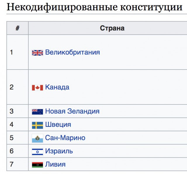 «Гибридная война» Александра III — Болгары против русских «братушек»