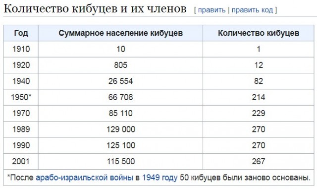 Советский союз