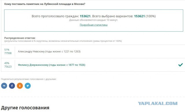 Началось голосование по вопросу установки памятника на Лубянке