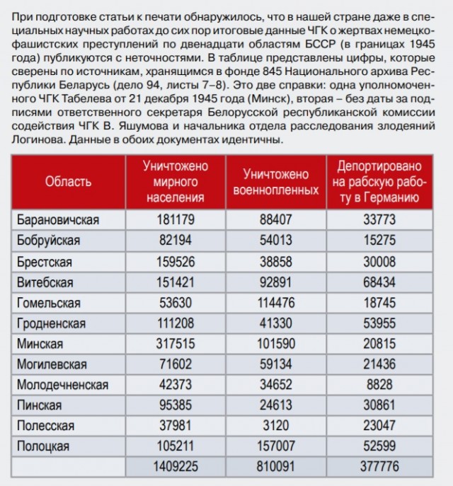 «У меня обгорело тело и руки»: из сожженного в Хатыни сарая живым выбрался лишь один человек.