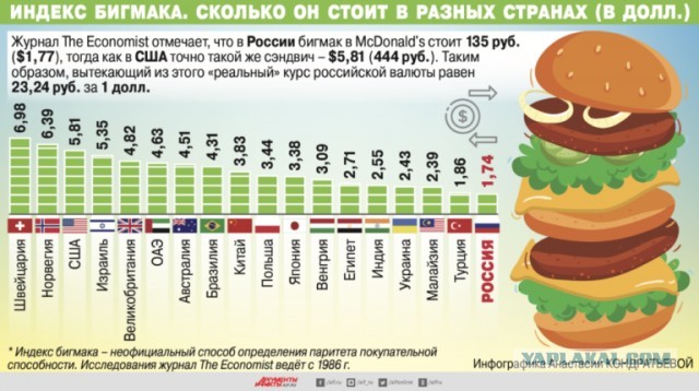 Бизнес по-армянски