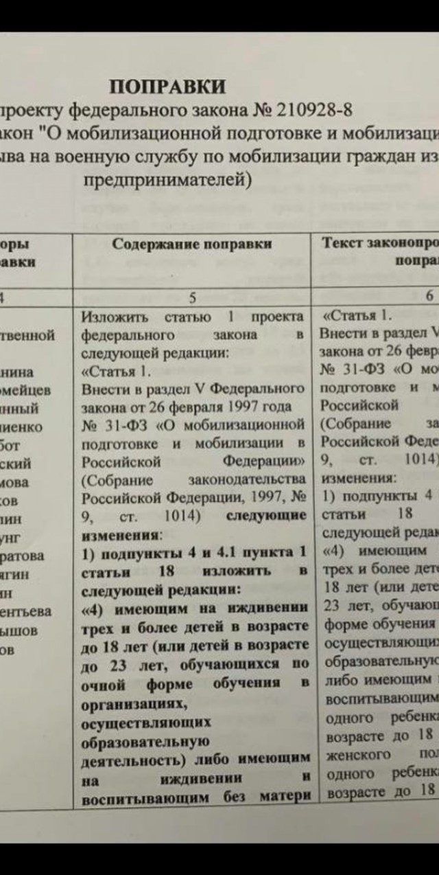 Фракция Единая Россия отказалась поддержать поправки по отсрочке от мобилизации