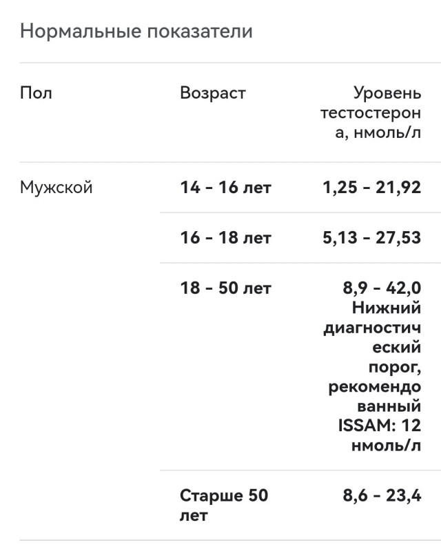 Психолог раскрыла, в каком возрасте мужчине уже не нужна женщина