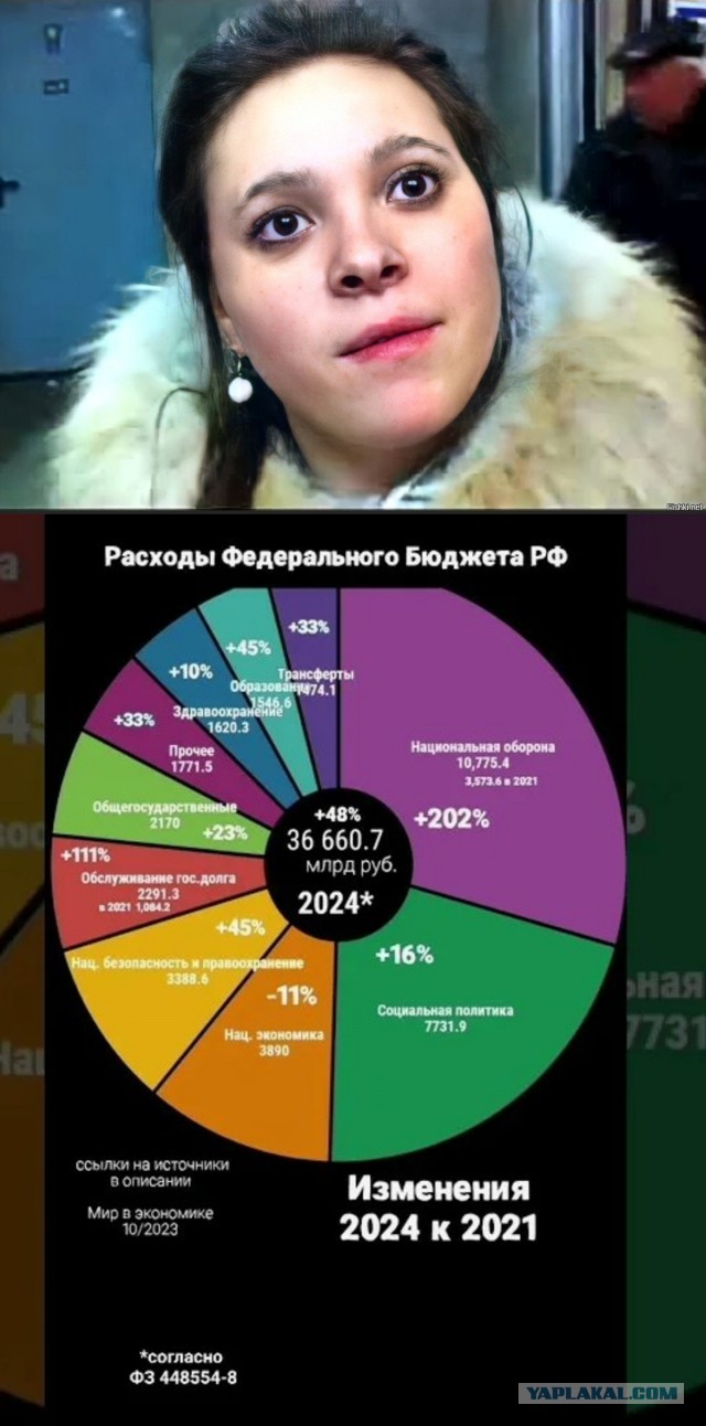 Россия стала четвертой в мире экономикой, по данным МВФ