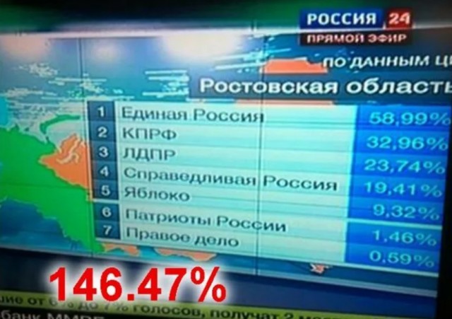 Тарифы ЖКХ подорожают на 12%-15% в Москве с 1 июля