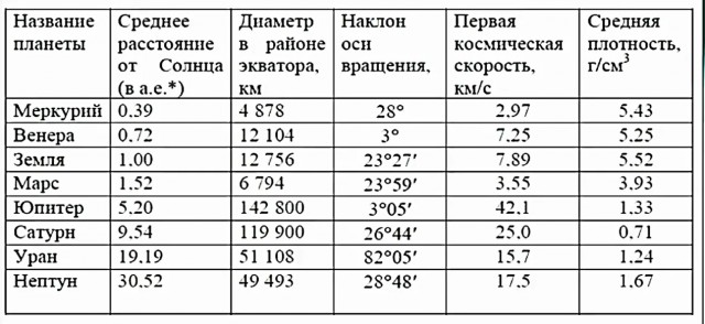 Чего добились советские физики за десятилетия поиска внеземных цивилизаций?