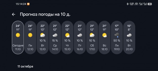 11 октября. +25.