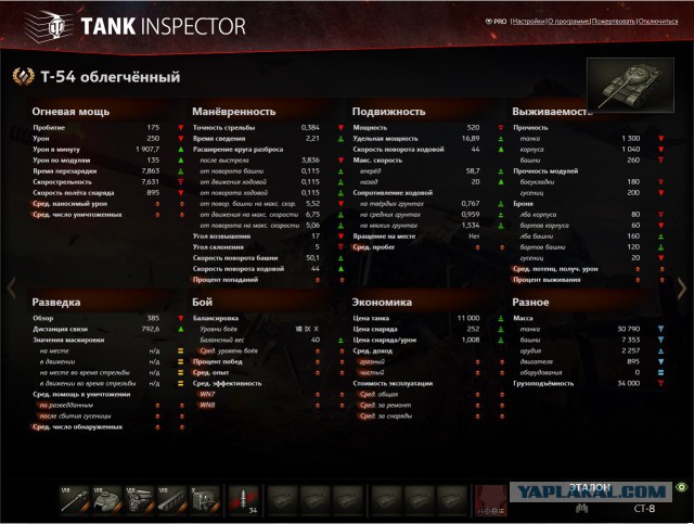 Wargaming 12, WoT сотоварищи