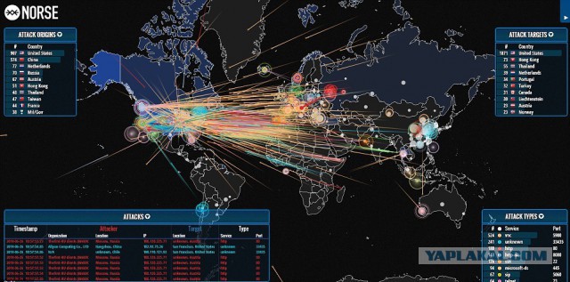 DDOS атака Соединенных штатов из Китая и Тайваня