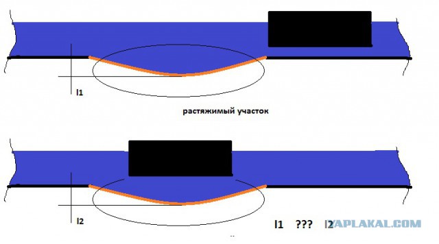 Загадочка про водный мост