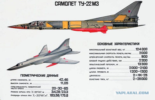 Самый дорогой авианосец в истории