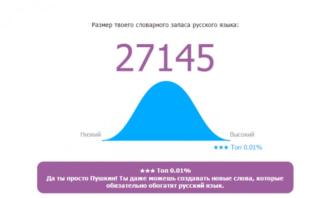Онлайн Тест Словарного Запаса Русского Языка