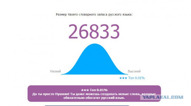 Онлайн Тест Словарного Запаса Русского Языка