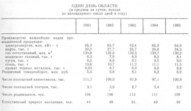 Про доллар по 60 и подешевевшую водку.....