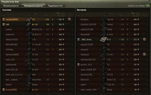 Wargaming 42