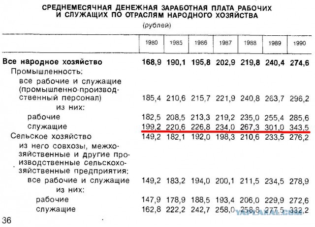 Очереди в СССР