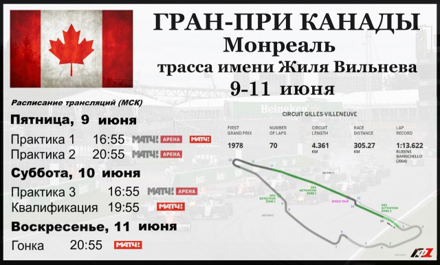 Формула 1. Сезон 2017. Часть 2