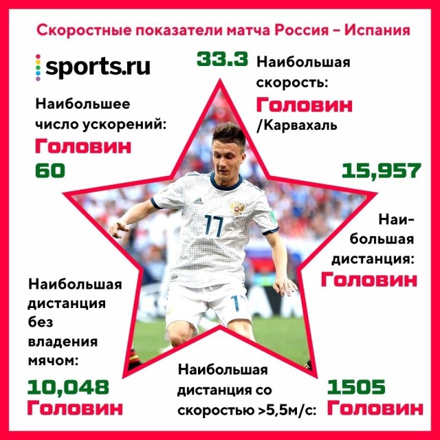 Чемпионат Мира по футболу. Россия 2018 (часть 5)