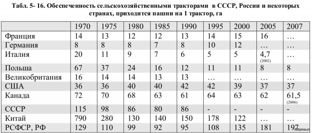 Великий Советский Союз – или что такое настоящая свобода