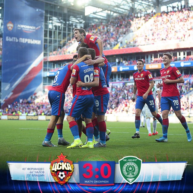 Чемпионат России по футболу, сезон 2019-2020(часть II)
