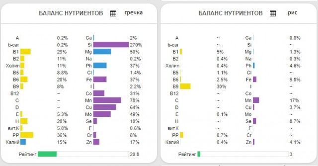 Почему гречка?
