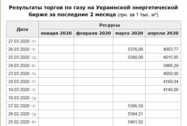 Цены на российскую нефть стали отрицательными