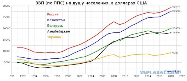 Протесты в Минске с элементами Монстрации
