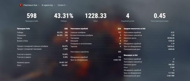 World of Warships - 9