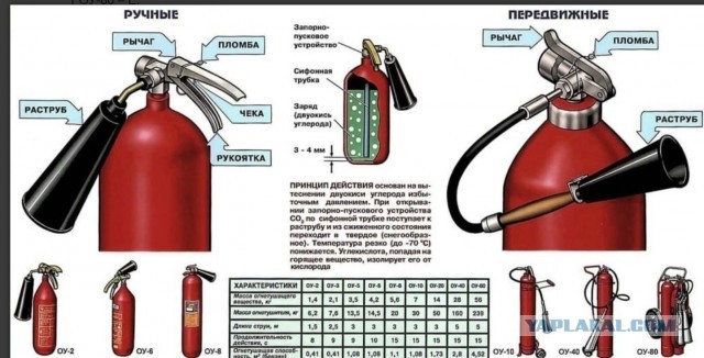 Побег огнетушителя из Геленжика