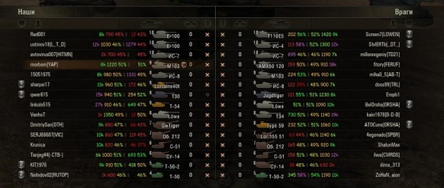 Wargaming 2