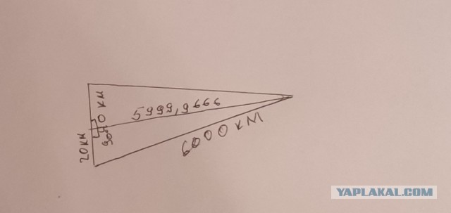 Наша Земля шарообразная, но только не на Байкале. На Байкале она плоская!