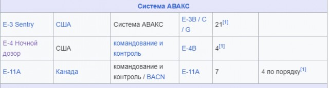 Российская разведка