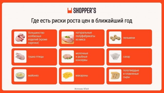 Вместо картошки хлеб, вместо мяса — вареная колбаса. Как инфляция меняет потребление?