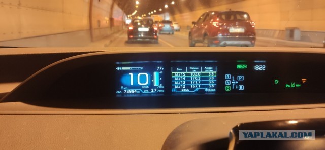Сколько бензина кушает/нюхает ваш автомобиль?
