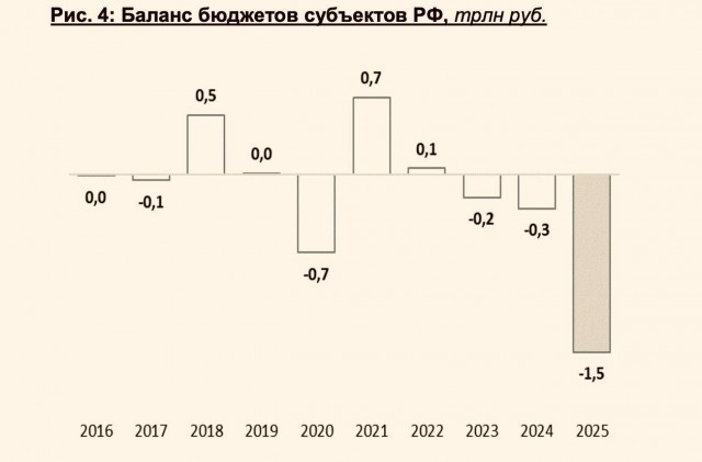 Вот к чему приводит утиль