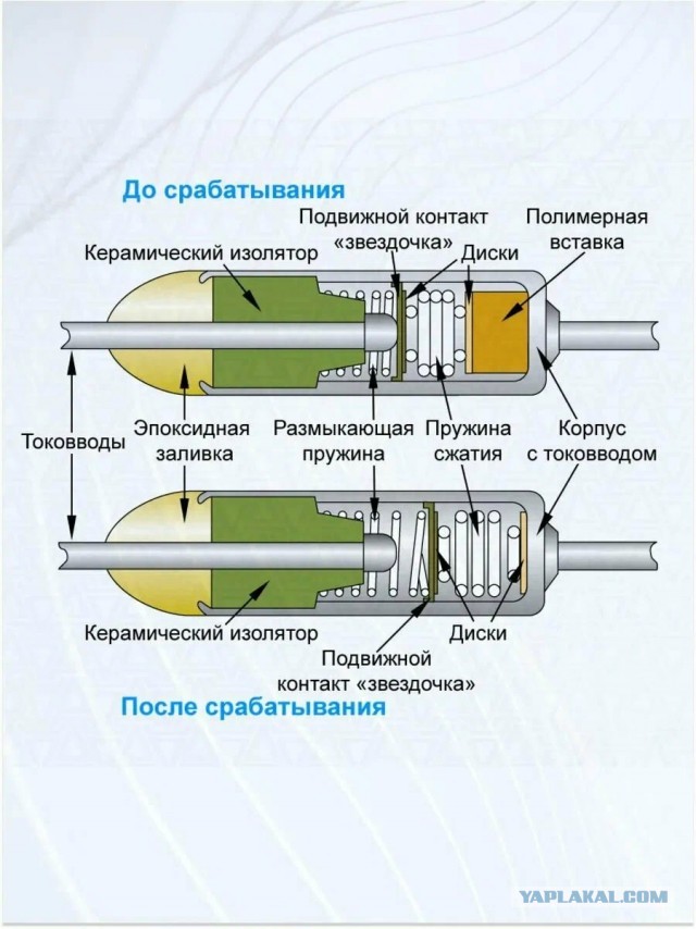 Термопредохранитель.