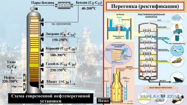 Почему в народе дизельное топливо принято называть «соляркой»
